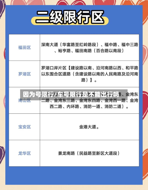 因为号限行/车号限行是不能出行吗-第2张图片
