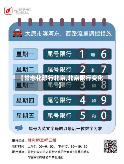 【常态化限行北京,北京限行变化】