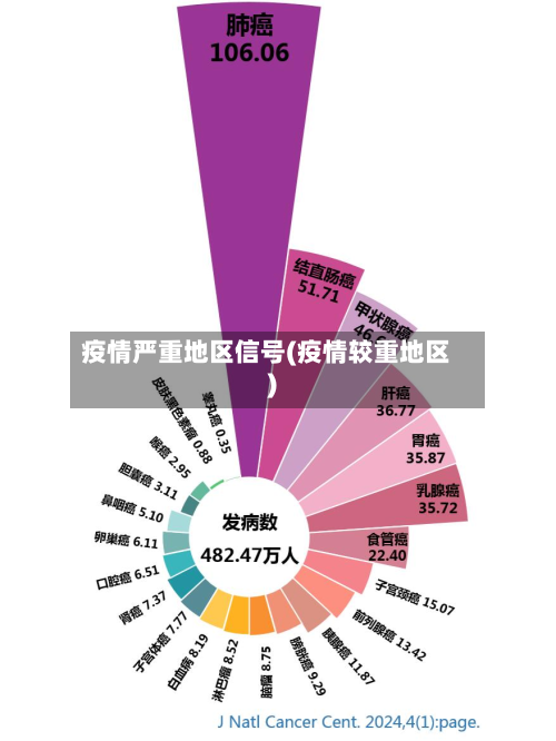 疫情严重地区信号(疫情较重地区)