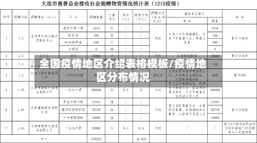 全国疫情地区介绍表格模板/疫情地区分布情况-第2张图片