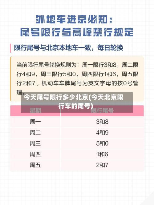 今天尾号限行多少北京(今天北京限行车的尾号)-第2张图片
