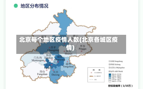 北京每个地区疫情人数(北京各城区疫情)-第2张图片