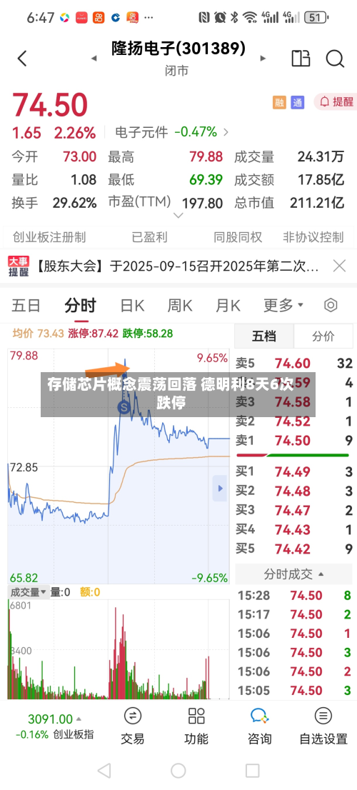 存储芯片概念震荡回落 德明利8天6次跌停-第1张图片