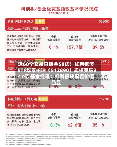 近60个交易日吸金50亿!红利低波ETF华泰柏瑞(512890)规模突破347亿 基金经理:红利板块配置价值凸显-第1张图片