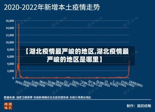 【湖北疫情最严峻的地区,湖北疫情最严峻的地区是哪里】-第2张图片