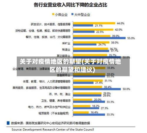 关于对疫情地区的期望(关于对疫情地区的期望和建议)-第1张图片