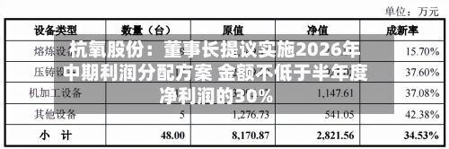 杭氧股份:董事长提议实施2026年中期利润分配方案 金额不低于半年度净利润的30%-第2张图片