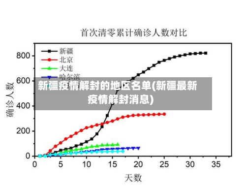 新疆疫情解封的地区名单(新疆最新疫情解封消息)-第2张图片