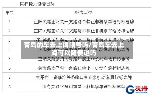 青岛的车去上海限号吗/青岛车去上海可以随便进吗