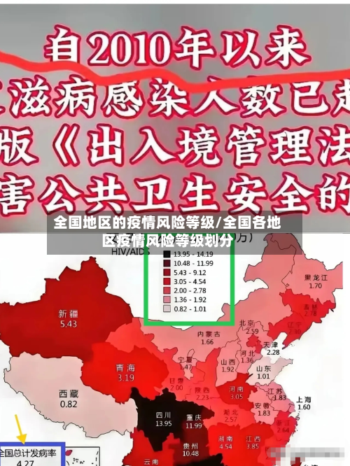全国地区的疫情风险等级/全国各地区疫情风险等级划分-第3张图片