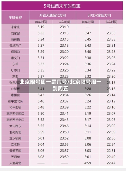 北京限号周一是几号/北京限号周一到周五-第3张图片
