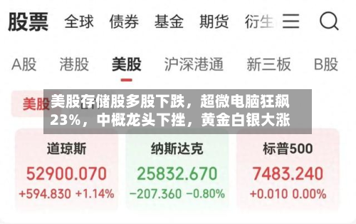 美股存储股多股下跌，超微电脑狂飙23%	，中概龙头下挫，黄金白银大涨-第3张图片