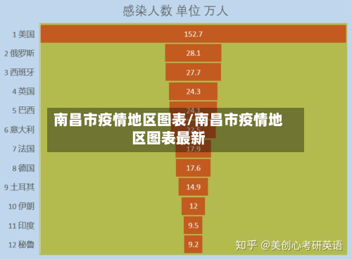 南昌市疫情地区图表/南昌市疫情地区图表最新-第1张图片