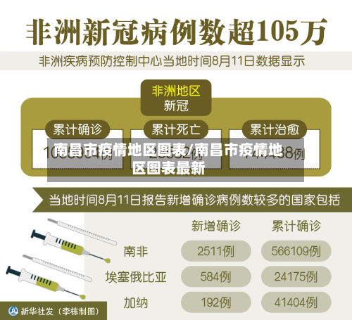 南昌市疫情地区图表/南昌市疫情地区图表最新-第2张图片