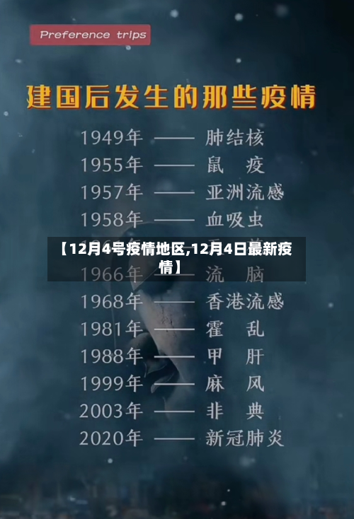 【12月4号疫情地区,12月4日最新疫情】