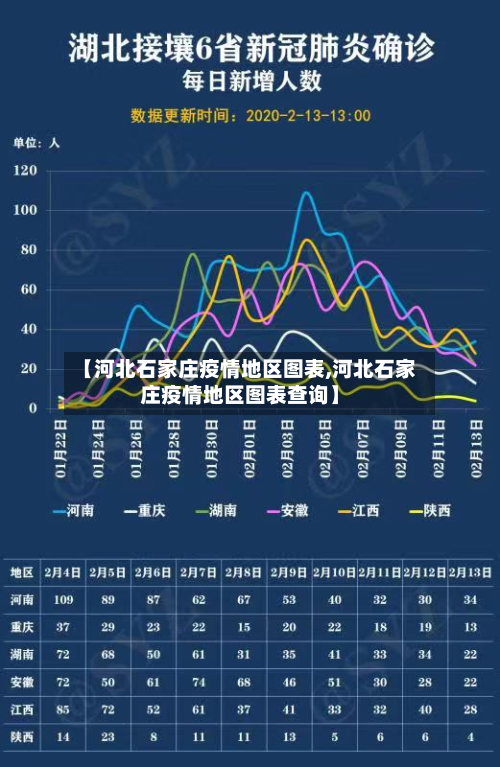 【河北石家庄疫情地区图表,河北石家庄疫情地区图表查询】-第3张图片