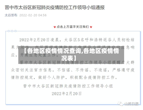 【各地区疫情情况查询,各地区疫情情况表】
