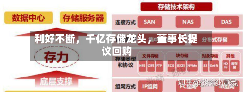 利好不断，千亿存储龙头，董事长提议回购-第3张图片