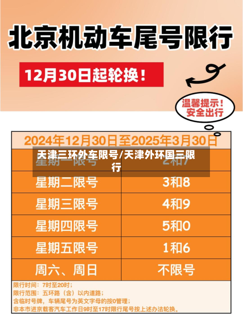 天津三环外车限号/天津外环国三限行-第1张图片