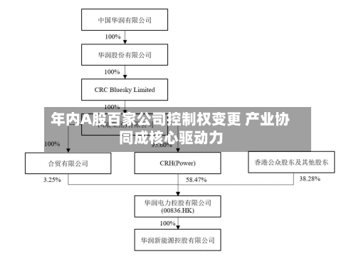 年内A股百家公司控制权变更 产业协同成核心驱动力-第3张图片
