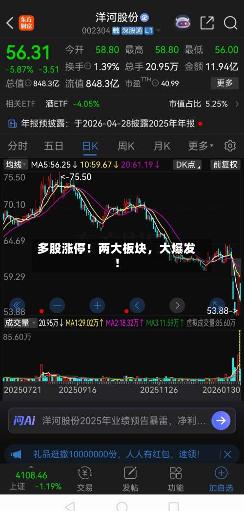 多股涨停！两大板块，大爆发！-第2张图片