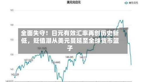 全面失守！日元有效汇率再创历史新低，贬值潮从美元蔓延至全球货币篮子-第3张图片