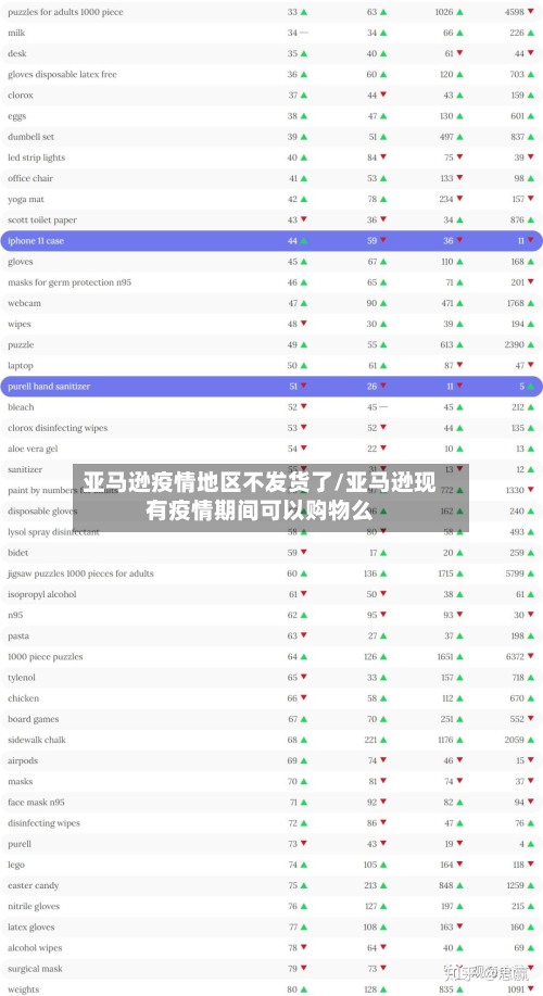 亚马逊疫情地区不发货了/亚马逊现有疫情期间可以购物么-第1张图片