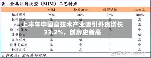 上半年中国高技术产业吸引外资增长33.2%	，创历史新高-第2张图片