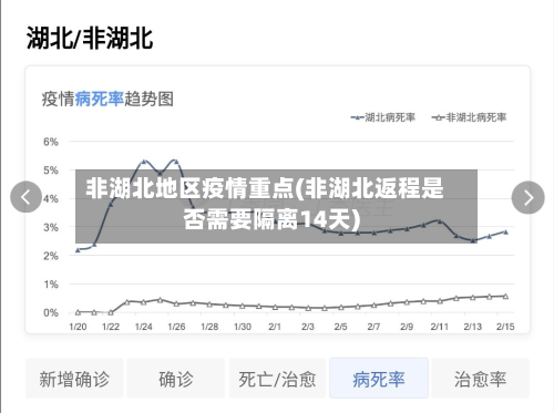 非湖北地区疫情重点(非湖北返程是否需要隔离14天)-第1张图片