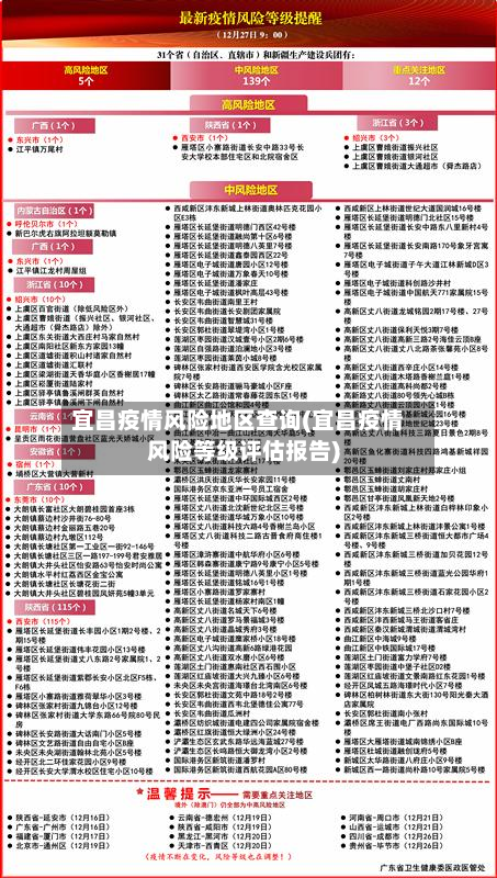 宜昌疫情风险地区查询(宜昌疫情风险等级评估报告)-第2张图片