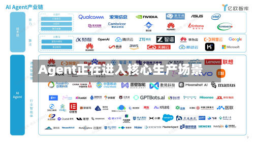 Agent正在进入核心生产场景-第1张图片