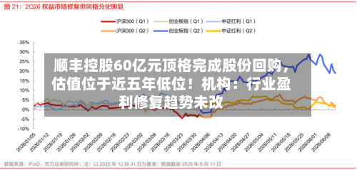 顺丰控股60亿元顶格完成股份回购	，估值位于近五年低位！机构：行业盈利修复趋势未改-第2张图片