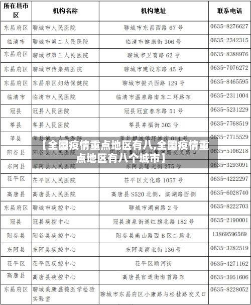 【全国疫情重点地区有八,全国疫情重点地区有八个城市】-第3张图片
