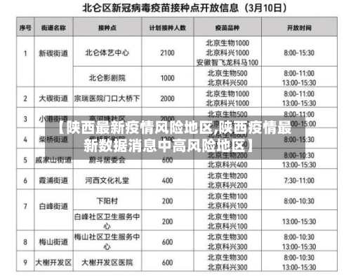 【陕西最新疫情风险地区,陕西疫情最新数据消息中高风险地区】-第3张图片