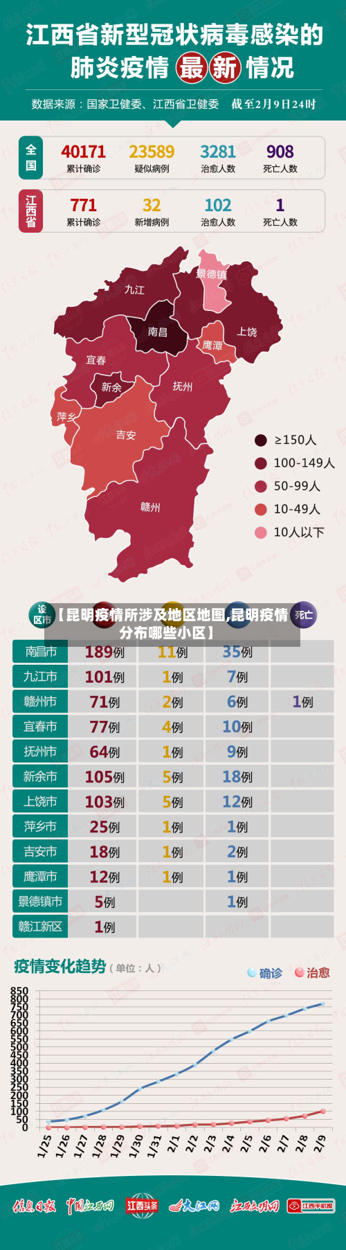 【昆明疫情所涉及地区地图,昆明疫情分布哪些小区】-第2张图片