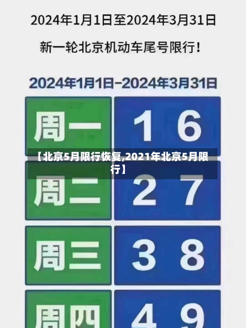 【北京5月限行恢复,2021年北京5月限行】-第2张图片