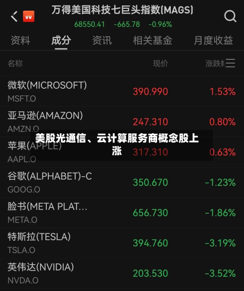 美股光通信、云计算服务商概念股上涨-第2张图片