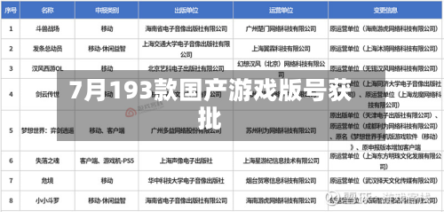 7月193款国产游戏版号获批-第2张图片