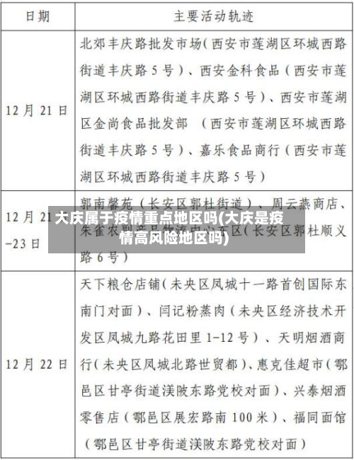 大庆属于疫情重点地区吗(大庆是疫情高风险地区吗)-第2张图片