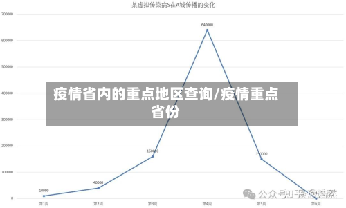 疫情省内的重点地区查询/疫情重点省份-第3张图片