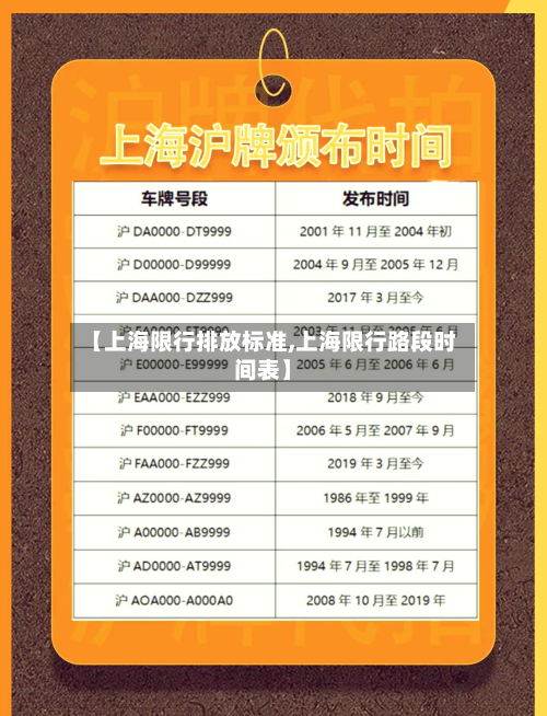 【上海限行排放标准,上海限行路段时间表】-第1张图片