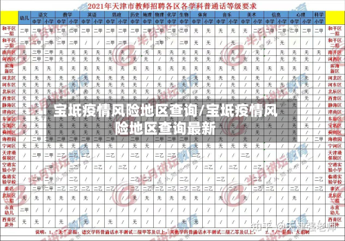 宝坻疫情风险地区查询/宝坻疫情风险地区查询最新-第2张图片