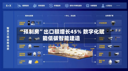 “预制房	”出口额增长45% 数字化赋能低碳智能建造-第3张图片