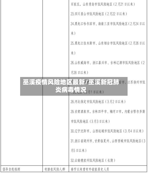 巫溪疫情风险地区最新/巫溪新冠肺炎病毒情况-第1张图片