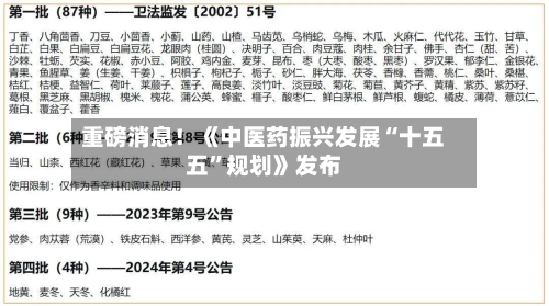 重磅消息！《中医药振兴发展“十五五”规划》发布