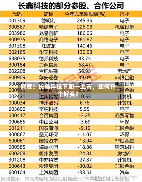 官宣！长鑫科技下周一上市，如何开个好头？