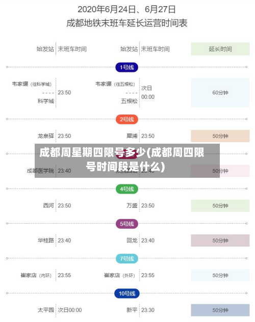 成都周星期四限号多少(成都周四限号时间段是什么)