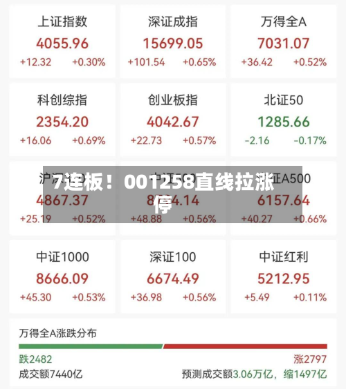 7连板！001258直线拉涨停-第3张图片