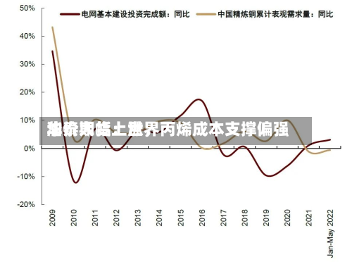 华泰期货：世界油价大幅上涨	，丙烯成本支撑偏强-第1张图片