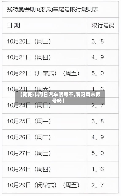 【南阳市周日汽车限号不,南阳周末限号吗】-第1张图片